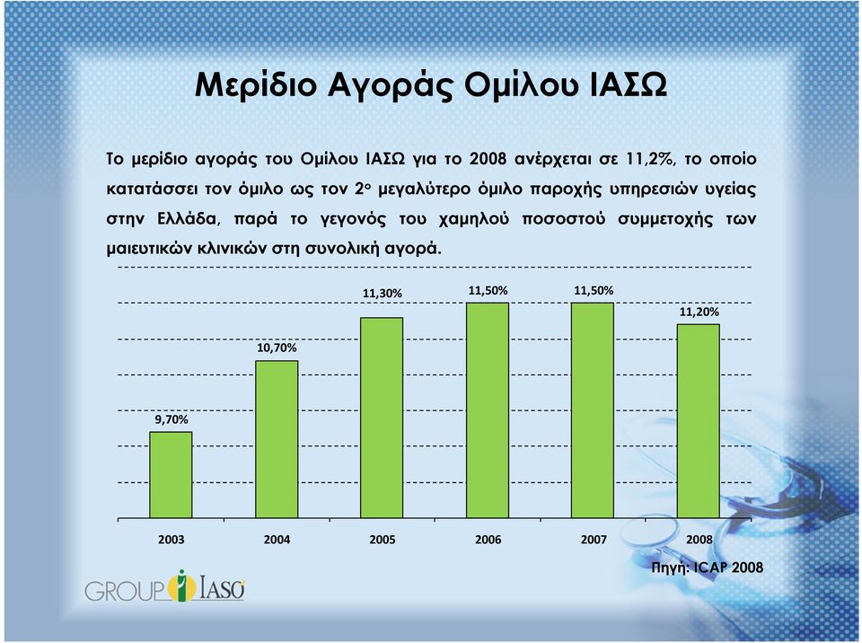 στην Ελλάδα, παρά το γεγονός του χαμηλού ποσοστού συμμετοχής των μαιευτικών κλινικών στη