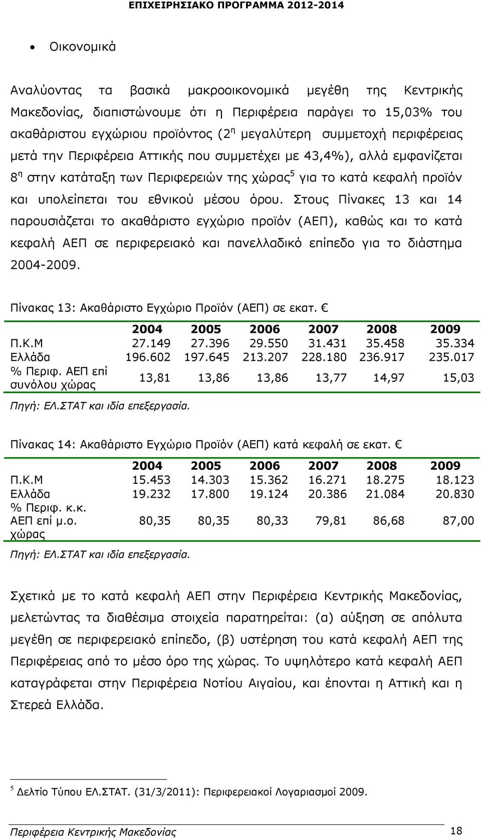 Στους Πίνακες 13 και 14 παρουσιάζεται το ακαθάριστο εγχώριο προϊόν (ΑΕΠ), καθώς και το κατά κεφαλή ΑΕΠ σε περιφερειακό και πανελλαδικό επίπεδο για το διάστημα 2004-2009.