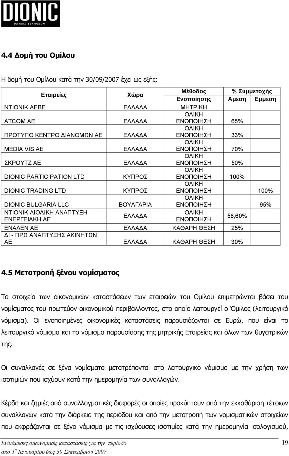 TRADING LTD ΚΥΠΡΟΣ ΕΝΟΠΟΙΗΣΗ 100% DIONIC BULGARIA LLC ΒΟΥΛΓΑΡΙΑ ΟΛΙΚΗ ΕΝΟΠΟΙΗΣΗ 95% ΝΤΙΟΝΙΚ ΑΙΟΛΙΚΗ ΑΝΑΠΤΥΞΗ ΟΛΙΚΗ ΕΛΛΑΔΑ ΕΝΕΡΓΕΙΑΚΗ ΑΕ ΕΝΟΠΟΙΗΣΗ 58,60% ΕΝΑΛΕΝ ΑΕ ΕΛΛΑΔΑ ΚΑΘΑΡΗ ΘΕΣΗ 25% ΔΙ - ΠΡΩ