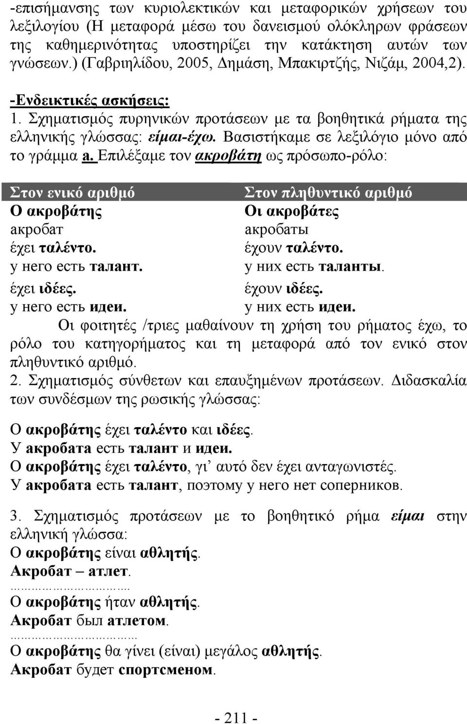 Βασιστήκαμε σε λεξιλόγιο μόνο από το γράμμα а. Επιλέξαμε τον ακροβάτη ως πρόσωπο-ρόλο: Στον ενικό αριθμό Στον πληθυντικό αριθμό Ο ακροβάτης Οι ακροβάτες акробат акробаты έχει ταλέντο. έχουν ταλέντο.