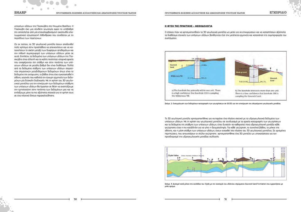 H Φύση της πρακτικής Μεθοδολογία Ο στόχος ήταν να χρησιμοποιηθούν τα 3D γεωλογικά μοντέλα ως μέσο για να επικυρώσουν και να καταστήσουν αξιόπιστα τα διαθέσιμα στοιχεία των υπόγειων υδάτων βοηθώντας