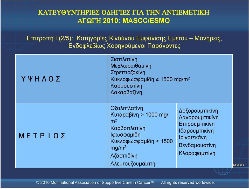 2 Καρµουστίνη Δακαρβαζίνη Οξαλιπλατίνη Κυταραβίνη > 1000 mg/ m 2 Καρβοπλατίνη Ιφωσφαµίδη Κυκλοφωσφαµίδη < 1500 mg/m 2