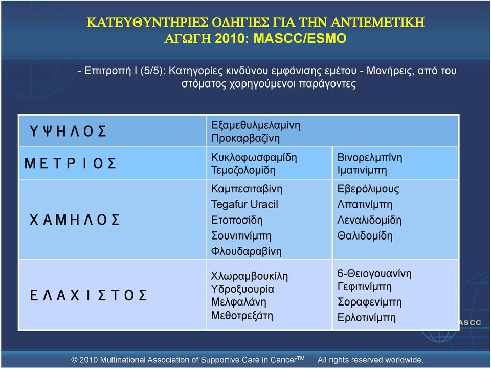 Τεµοζολοµίδη Καµπεσιταβίνη Tegafur Uracil Ετοποσίδη Σουνιτινίµπη Φλουδαραβίνη Χλωραµβουκίλη Υδροξυουρία Μελφαλάνη