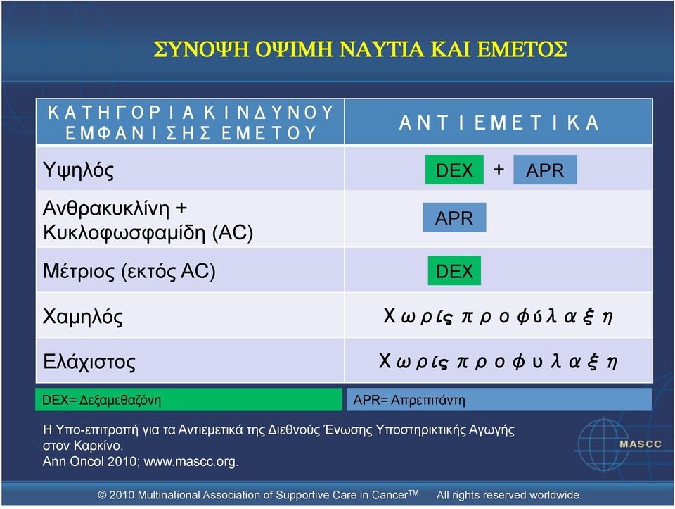 Δεξαµεθαζόνη APR DEX ίς ύ ίς APR= Απρεπιτάντη Η Υπο-επιτροπή για τα