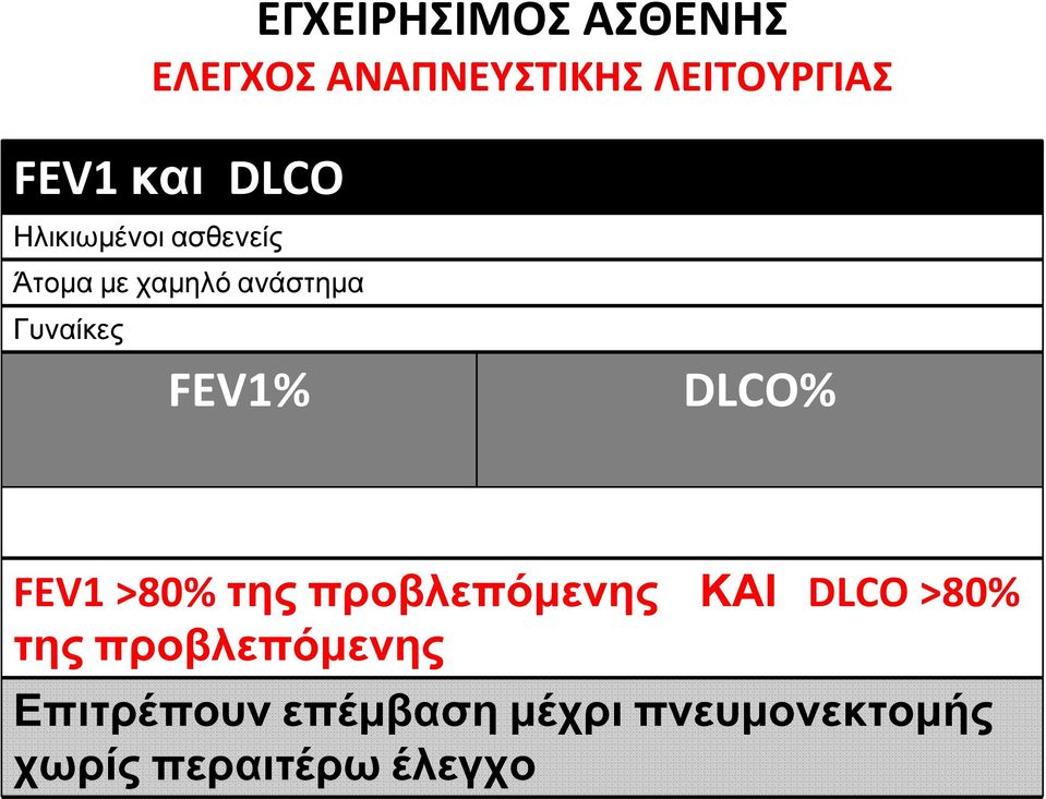 >80% της προβλεπόµενης ΚΑΙ DLCO >80% της προβλεπόµενης