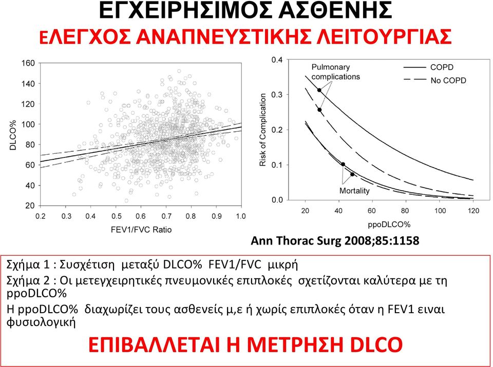 πνευμονικές επιπλοκές σχετίζονται καλύτερα με τη ppodlco% H ppodlco%