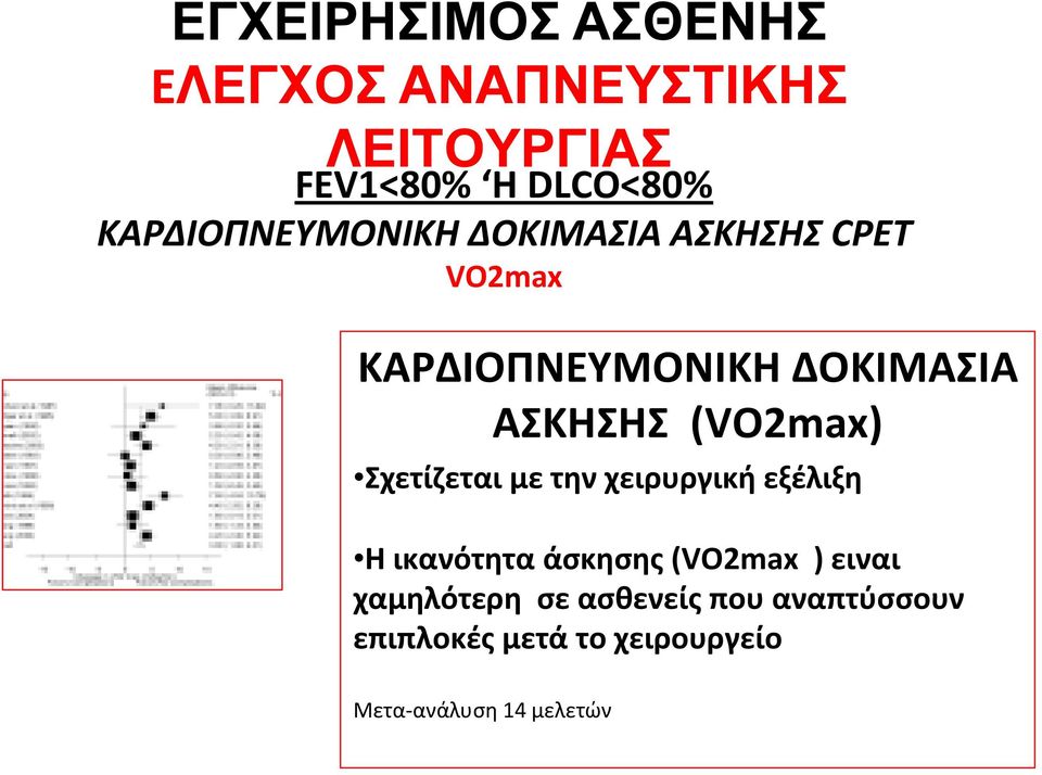 Σχετίζεται με την χειρυργική εξέλιξη H ικανότητα άσκησης (VO2max ) ειναι