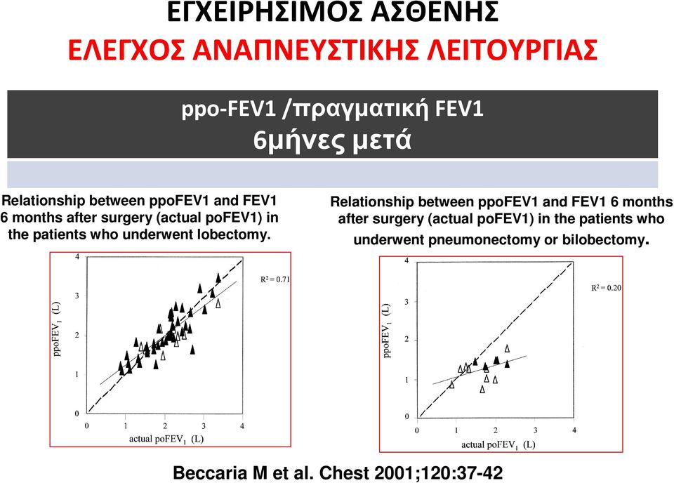 underwent lobectomy. Relationship  underwent pneumonectomy or bilobectomy. Beccaria M et al.