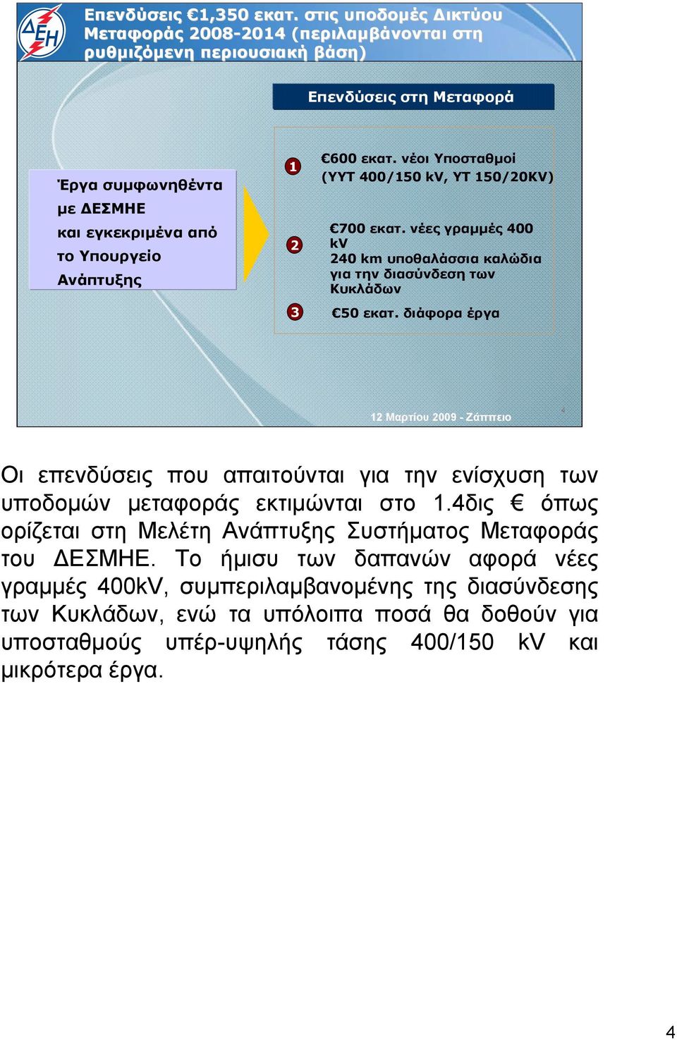 Ανάπτυξης 1 2 3 600 εκατ. νέοι Υποσταθμοί (ΥΥΤ 400/150 kv, ΥΤ 150/20KV) 700 εκατ. νέες γραμμές 400 kv 240 km υποθαλάσσια καλώδια για την διασύνδεση των Κυκλάδων 50 εκατ.