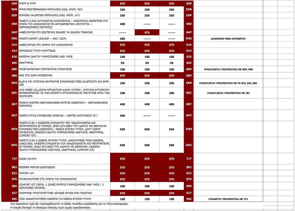 147) 350 350 350 5DP 5NE ΞΑΘΔΡΝ CLIMA (ΑΡΝΚΑΡΝΠ ΘΙΗΚΑΡΗΠΚΝΠ + ΖΙΔΘΡΟΗΘΝΗ ΘΑΘΟΔΞΡΔΠ ΠΡΝ ΣΟΥΚΑ ΡΝ ΑΚΑΜΥΚΑΡΝΠ ΚΔ ΑΛΡΗΘΑΚΒΥΡΗΘΖ ΙΔΗΡΝΟΓΗΑ + ΘΔΟΚΑΗΛΝΚΔΛΝ ΞΑΟΚΞΟΗΕ) 400 ------ ------ 5NE 5ΚΡ ΙΑΒΔΠ ΘΟΥΛ ΠΡΝ