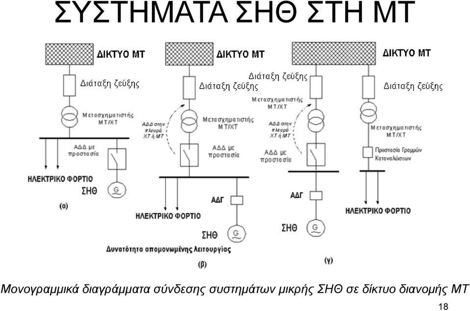 ζύνδεζης ζσζηημάηφν