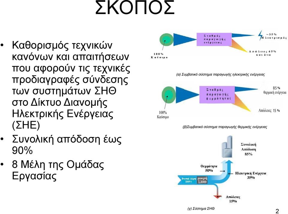 (ΖΔ) πλνιηθή απόδνζε έσο 90% 8 Μέιε ηεο Οκάδαο Δξγαζίαο (α) Σσμβαηικό ζύζηημα