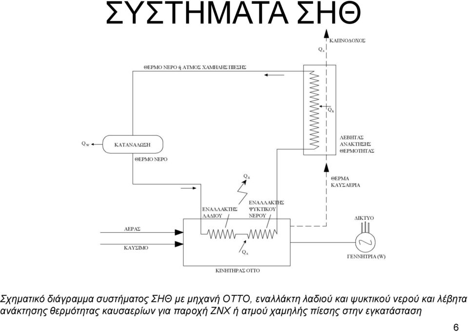 και λέβηηα ανάκηηζης θερμόηηηας κασζαερίφν για