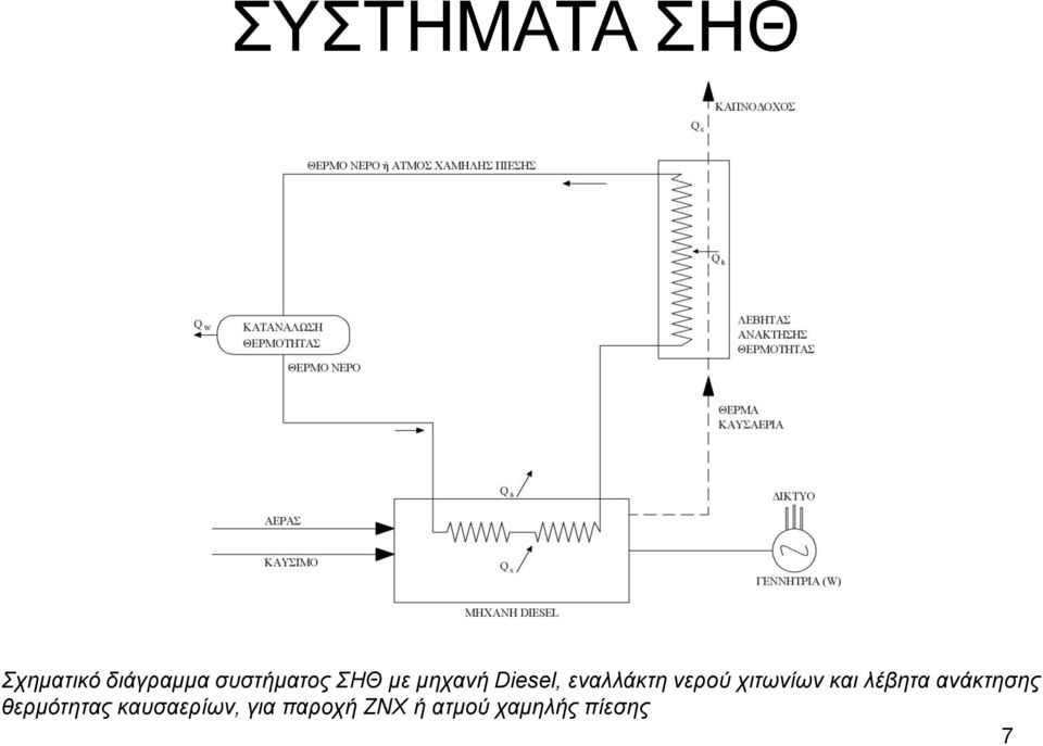 τιηφνίφν και λέβηηα ανάκηηζης θερμόηηηας