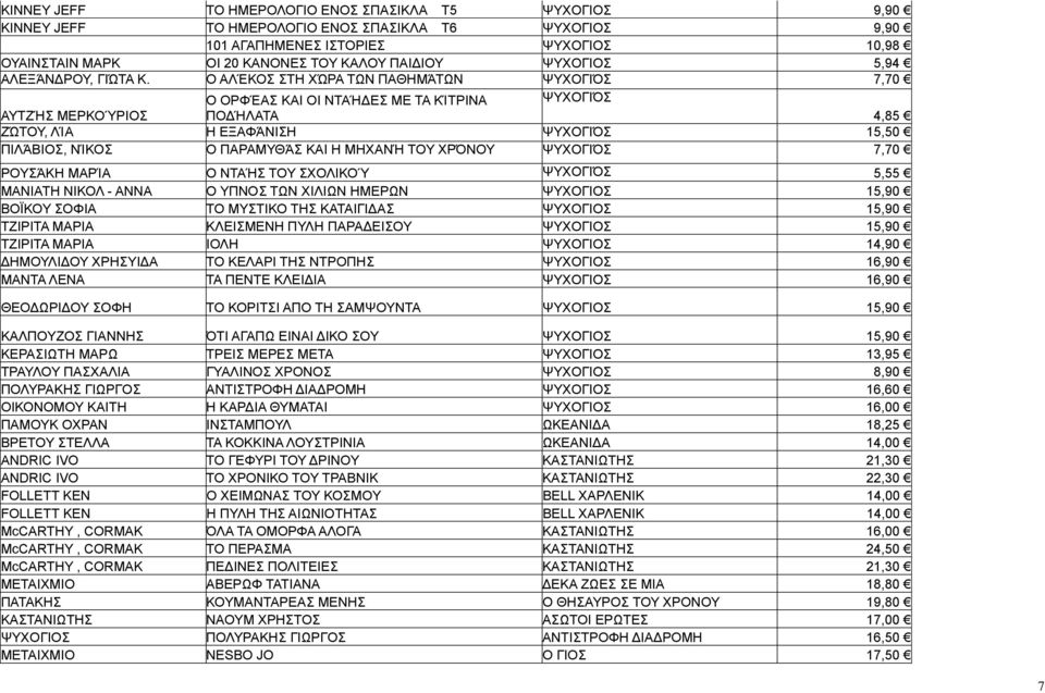 Ο ΑΛΈΚΟΣ ΣΤΗ ΧΏΡΑ ΤΩΝ ΠΑΘΗΜΆΤΩΝ ΨΥΧΟΓΙΌΣ 7,70 ΑΥΤΖΉΣ ΜΕΡΚΟΎΡΙΟΣ Ο ΟΡΦΈΑΣ ΚΑΙ ΟΙ ΝΤΑΉΔΕΣ ΜΕ ΤΑ ΚΊΤΡΙΝΑ ΠΟΔΉΛΑΤΑ ΨΥΧΟΓΙΌΣ 4,85 ΖΏΤΟΥ, ΛΊΑ Η ΕΞΑΦΆΝΙΣΗ ΨΥΧΟΓΙΌΣ 15,50 ΠΙΛΆΒΙΟΣ, ΝΊΚΟΣ Ο ΠΑΡΑΜΥΘΆΣ ΚΑΙ Η