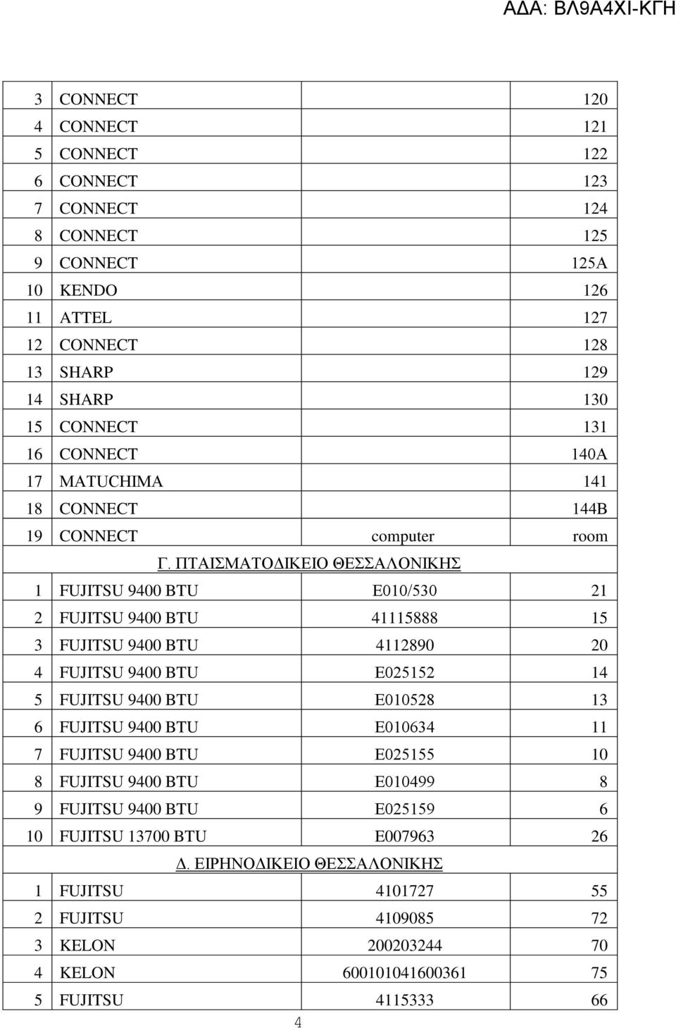 ΠΤΑΙΣΜΑΤΟΔΙΚΕΙΟ ΘΕΣΣΑΛΟΝΙΚΗΣ 1 FUJITSU 9400 BTU Ε010/530 21 2 FUJITSU 9400 BTU 41115888 15 3 FUJITSU 9400 BTU 4112890 20 4 FUJITSU 9400 BTU Ε025152 14 5 FUJITSU 9400 BTU Ε010528 13 6
