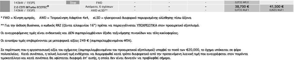 περιορισμένης ολίσθησης πίσω άξονα ** Για την έκδοση Business, ο κωδικός RRZ (ζάντα αλουμινίου 16") πρέπει να παραγγέλνεται ΥΠΟΧΡΕΩΤΙΚΑ στον προαιρετικό εξοπλισμό.