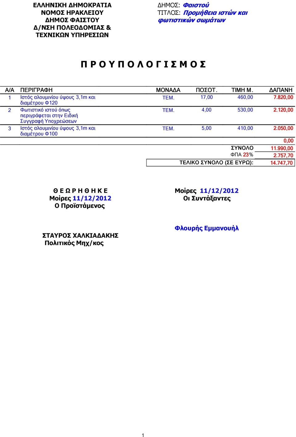 Φ100 ΜΟΝΑ Α ΠΟΣΟΤ. ΤΙΜΗ Μ. Μ ΑΠΑΝΗ ΤΕΜ. 17,00 460,00 7.820,00 ΤΕΜ. 4,00 530,00 2.120,00 ΤΕΜ. 5,00 410,00 2.050,00 0,00 ΣΥΝΟΛΟ 11.990,00 ΦΠΑ 23% 2.