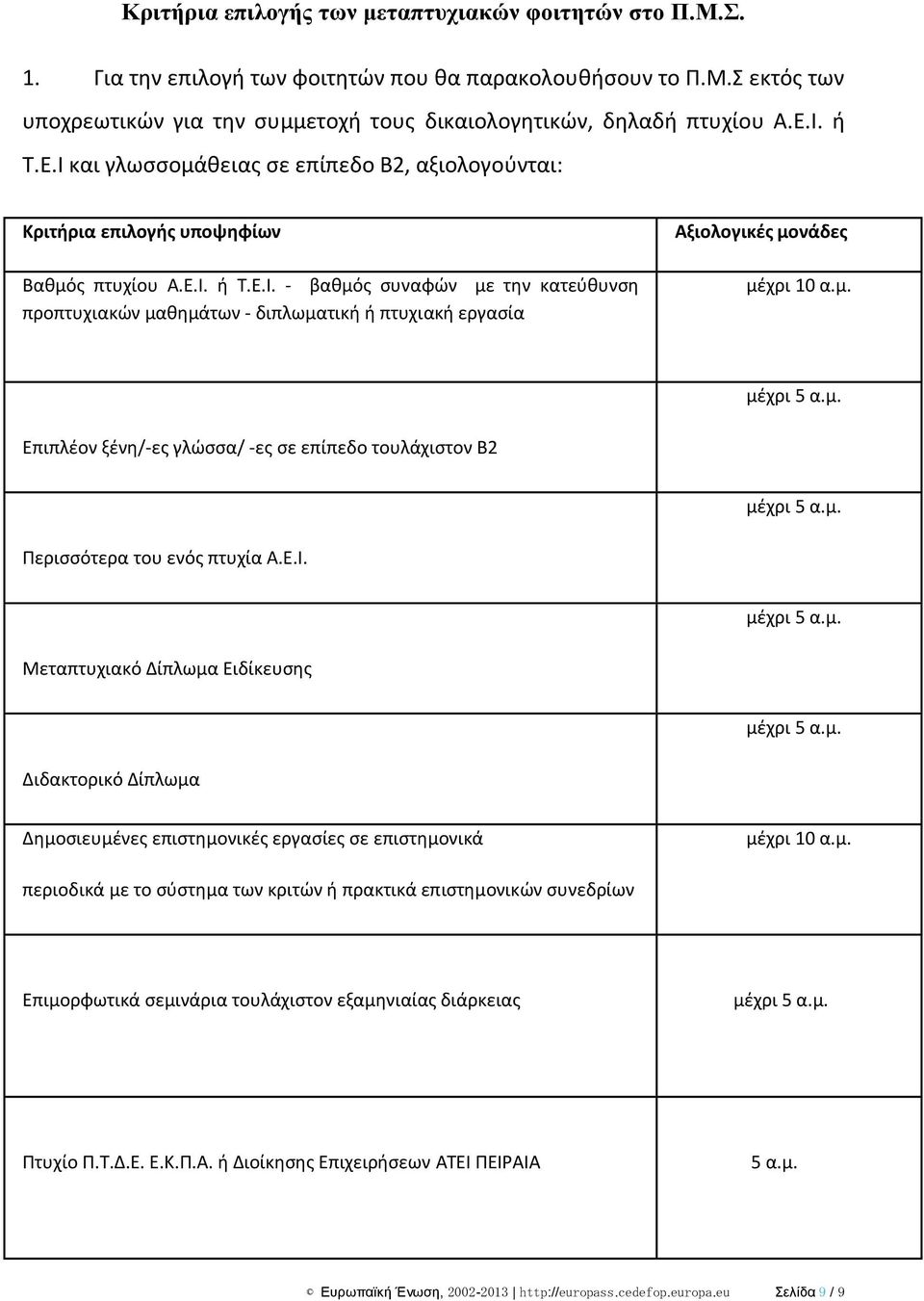 μ. μζχρι 5 α.μ. Επιπλζον ξζνθ/-εσ γλϊςςα/ -εσ ςε επίπεδο τουλάχιςτον Β2 μζχρι 5 α.μ. Περιςςότερα του ενόσ πτυχία Α.Ε.Ι. μζχρι 5 α.μ. Μεταπτυχιακό Δίπλωμα Ειδίκευςθσ μζχρι 5 α.μ. Διδακτορικό Δίπλωμα Δθμοςιευμζνεσ επιςτθμονικζσ εργαςίεσ ςε επιςτθμονικά μζχρι 10 α.
