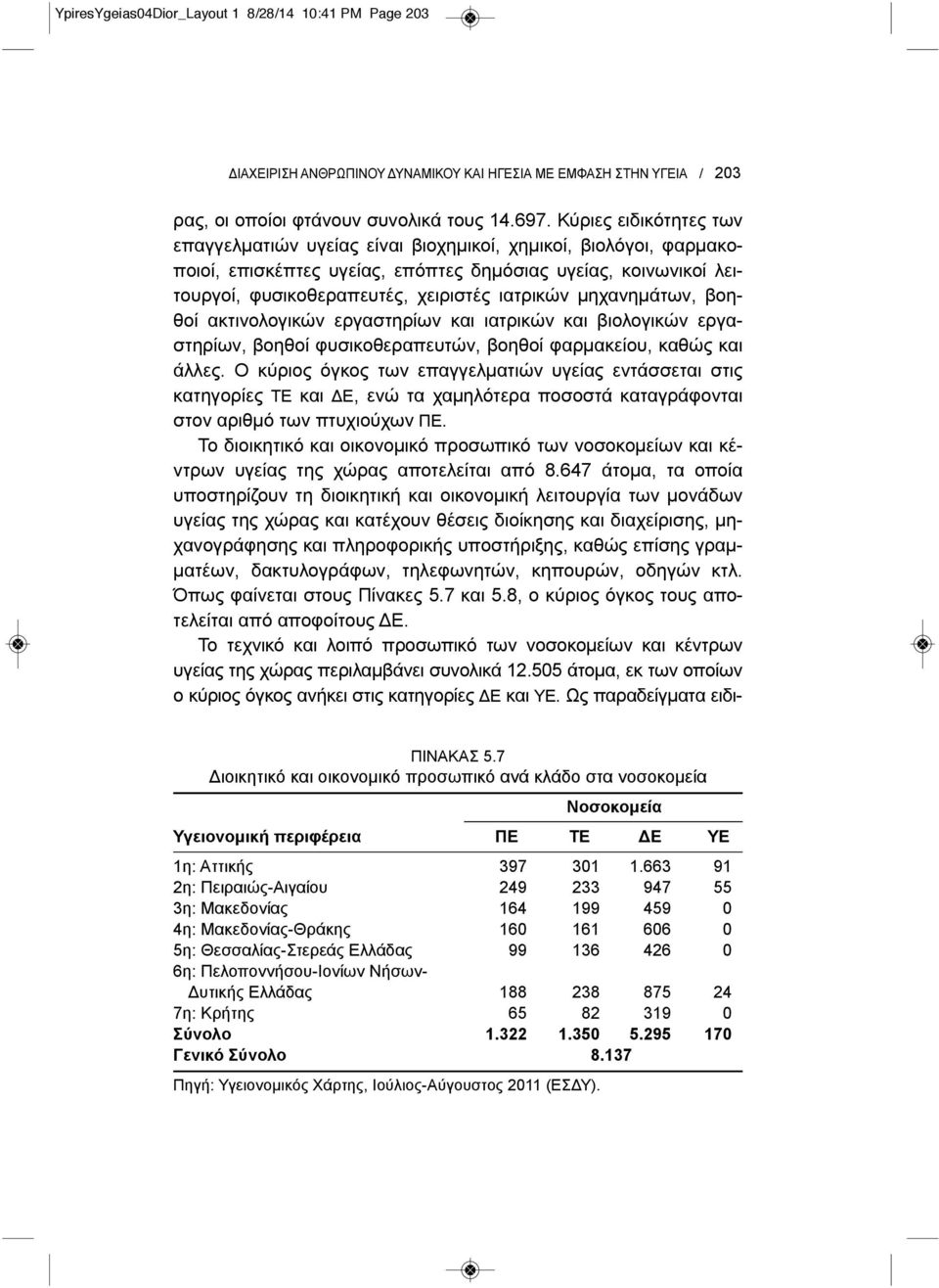 μηχανημάτων, βοηθοί ακτινολογικών εργαστηρίων και ιατρικών και βιολογικών εργαστηρίων, βοηθοί φυσικοθεραπευτών, βοηθοί φαρμακείου, καθώς και άλλες.