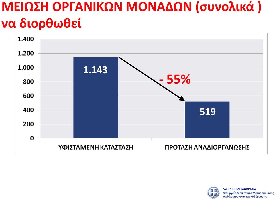 ΜΟΝΑΔΩΝ