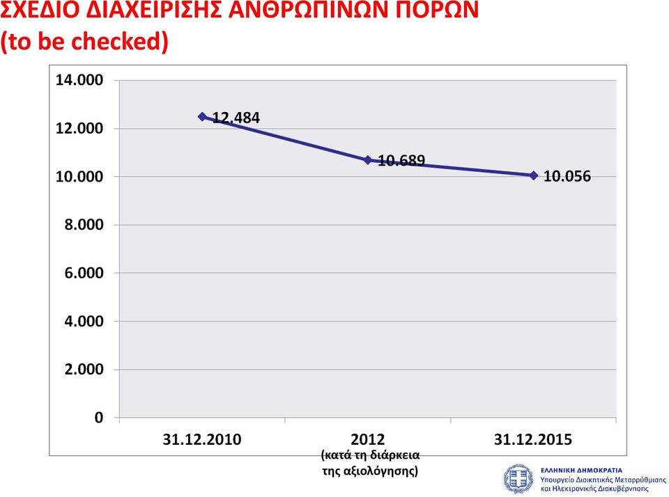 be checked) (κατά τη