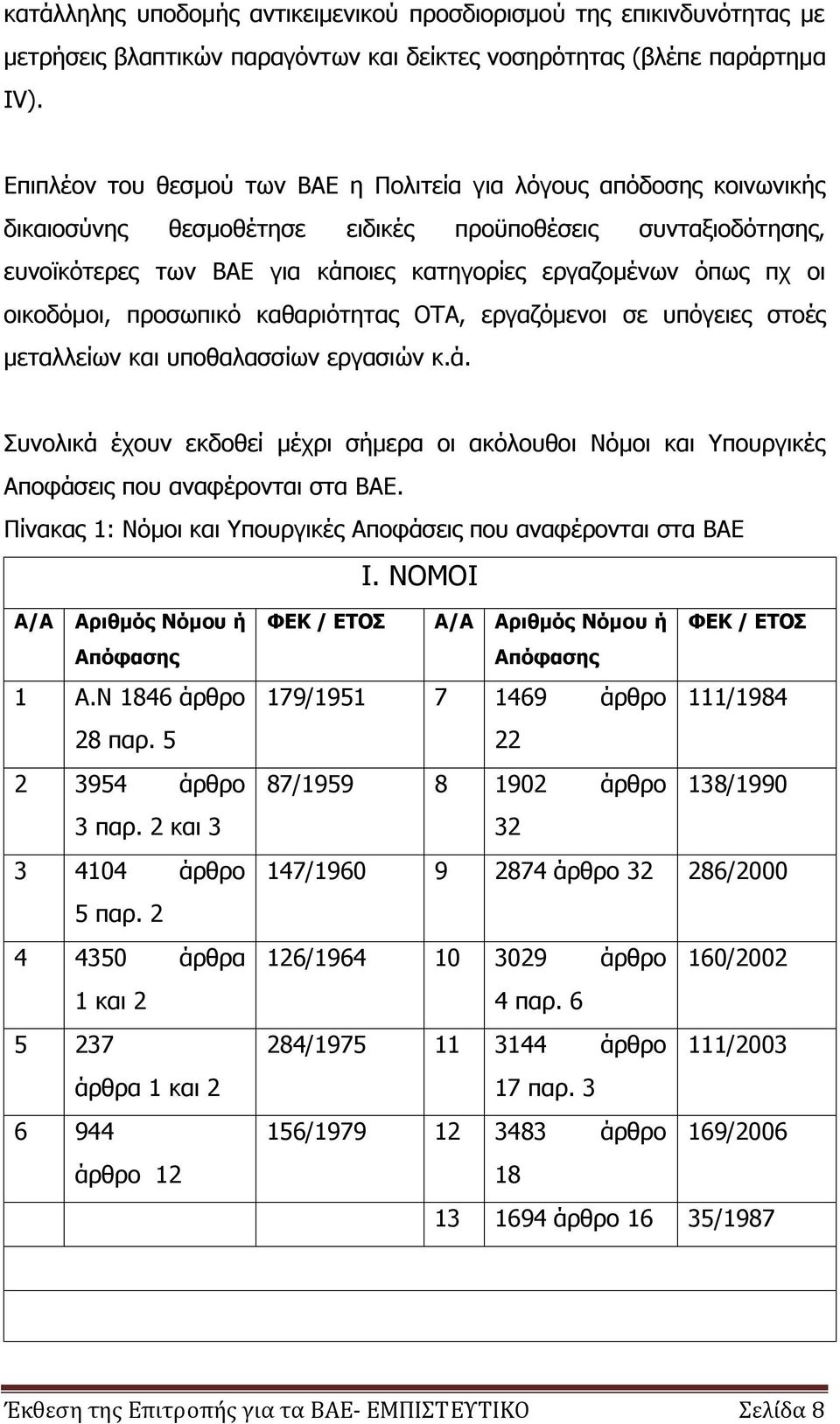 οικοδόμοι, προσωπικό καθαριότητας ΟΤΑ, εργαζόμενοι σε υπόγειες στοές μεταλλείων και υποθαλασσίων εργασιών κ.ά.