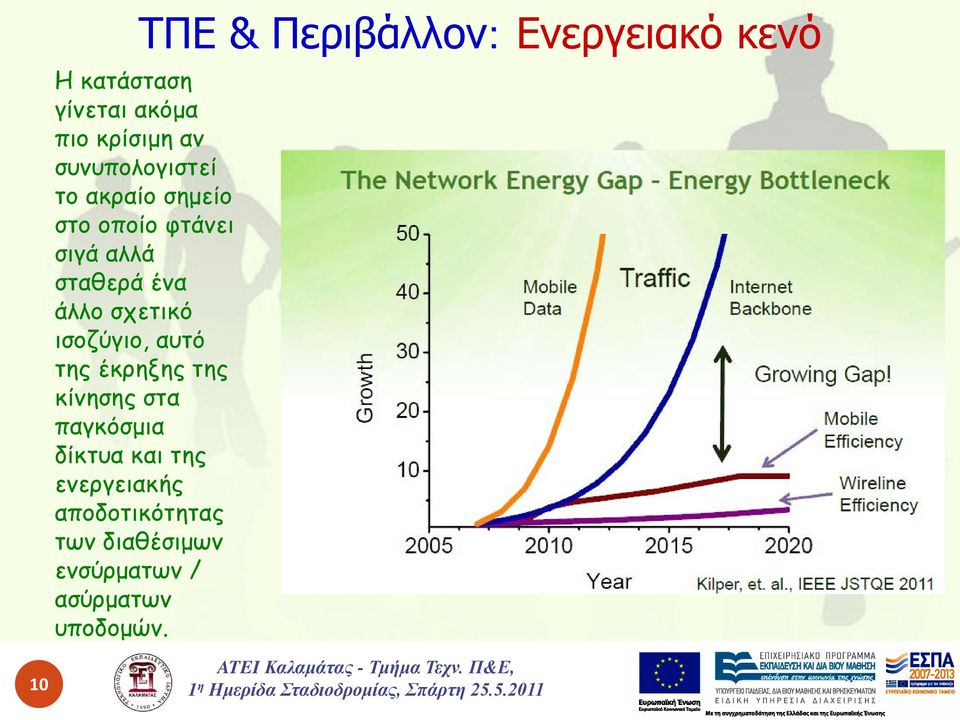 σχετικό ισοζύγιο, αυτό της έκρηξης της κίνησης στα παγκόσμια δίκτυα και της