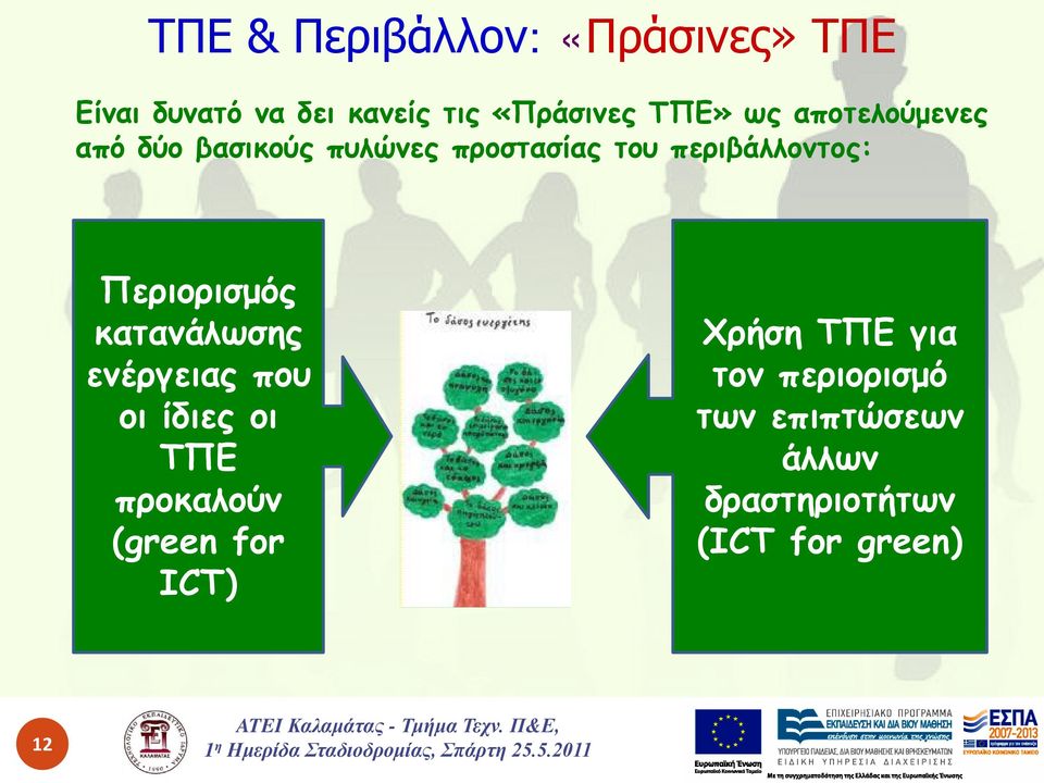 Περιορισμός κατανάλωσης ενέργειας που οι ίδιες οι ΤΠΕ προκαλούν (green for