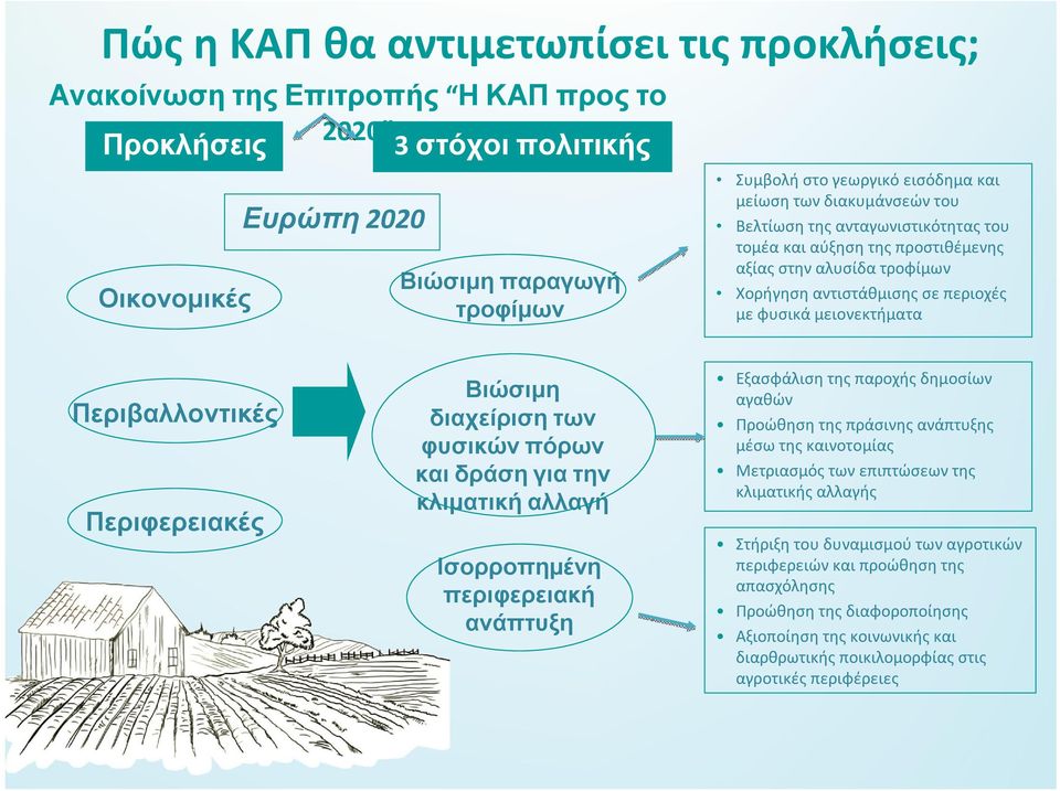 Περιβαλλοντικές Περιφερειακές Βιώσιμη διαχείριση των φυσικών πόρων και δράση για την κλιματική αλλαγή Ισορροπημένη περιφερειακή ανάπτυξη Εξασφάλιση της παροχής δημοσίων αγαθών Προώθηση της πράσινης