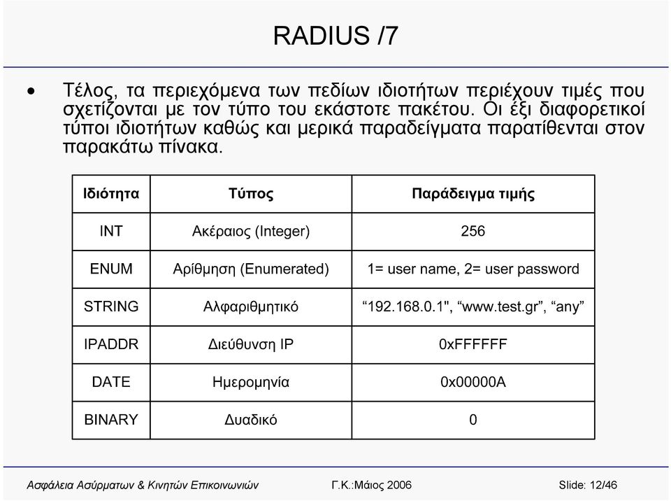 σχετίζονται με τον τύπο του εκάστοτε πακέτου.