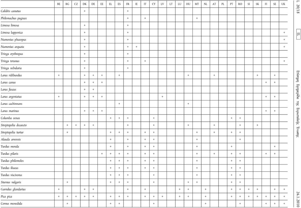 Larus cachinnans + + Larus marinus + + + + + Columba oenas + + + + + + Streptopelia decaocto + + + + + + + + + + Streptopelia turtur + + + + + + + + + + Alauda arvensis + + + + + + Turdus merula + +
