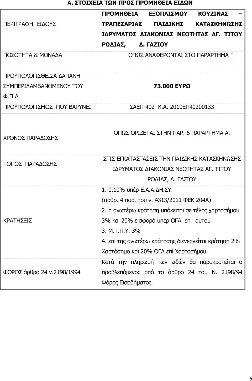 6 ΠΑΡΑΡΤΗΜΑ Α. ΤΟΠΟΣ ΠΑΡΑ ΟΣΗΣ ΚΡΑΤΗΣΕΙΣ ΦΟΡΟΣ άρθρο 24 ν.2198/1994 ΣΤΙΣ ΕΓΚΑΤΑΣΤΑΣΕΙΣ ΤΗΝ ΠΑΙ ΙΚΗΣ ΚΑΤΑΣΚΗΝΩΣΗΣ Ι ΡΥΜΑΤΟΣ ΙΑΚΟΝΙΑΣ ΝΕΟΤΗΤΑΣ ΑΓ. ΤΙΤΟΥ ΡΟ ΙΑΣ,. ΓΑΖΙΟΥ 1. 0,10% υπέρ Ε.Α.Α. Η.ΣΥ. (αρθρ.