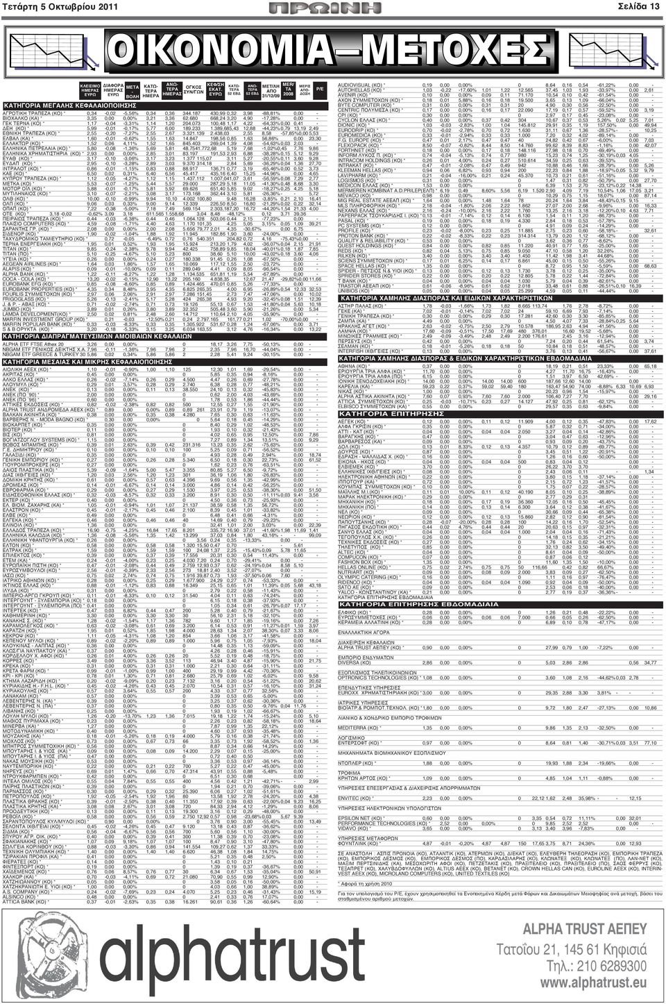 680 668,24 3,20 4,90-17,28% 0,00 - ΓΕΚ ΤΕΡΝΑ (ΚΟ) * 1,17-0,04-3,31% 1,14 1,20 204.073 100,48 1,17 4,22-64,33%0,00 0,41 - ΔΕΗ (ΚΟ) * 5,99-0,01-0,17% 5,77 6,00 189.233 1.