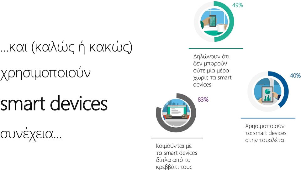 devices 83% 40% συνέχεια.