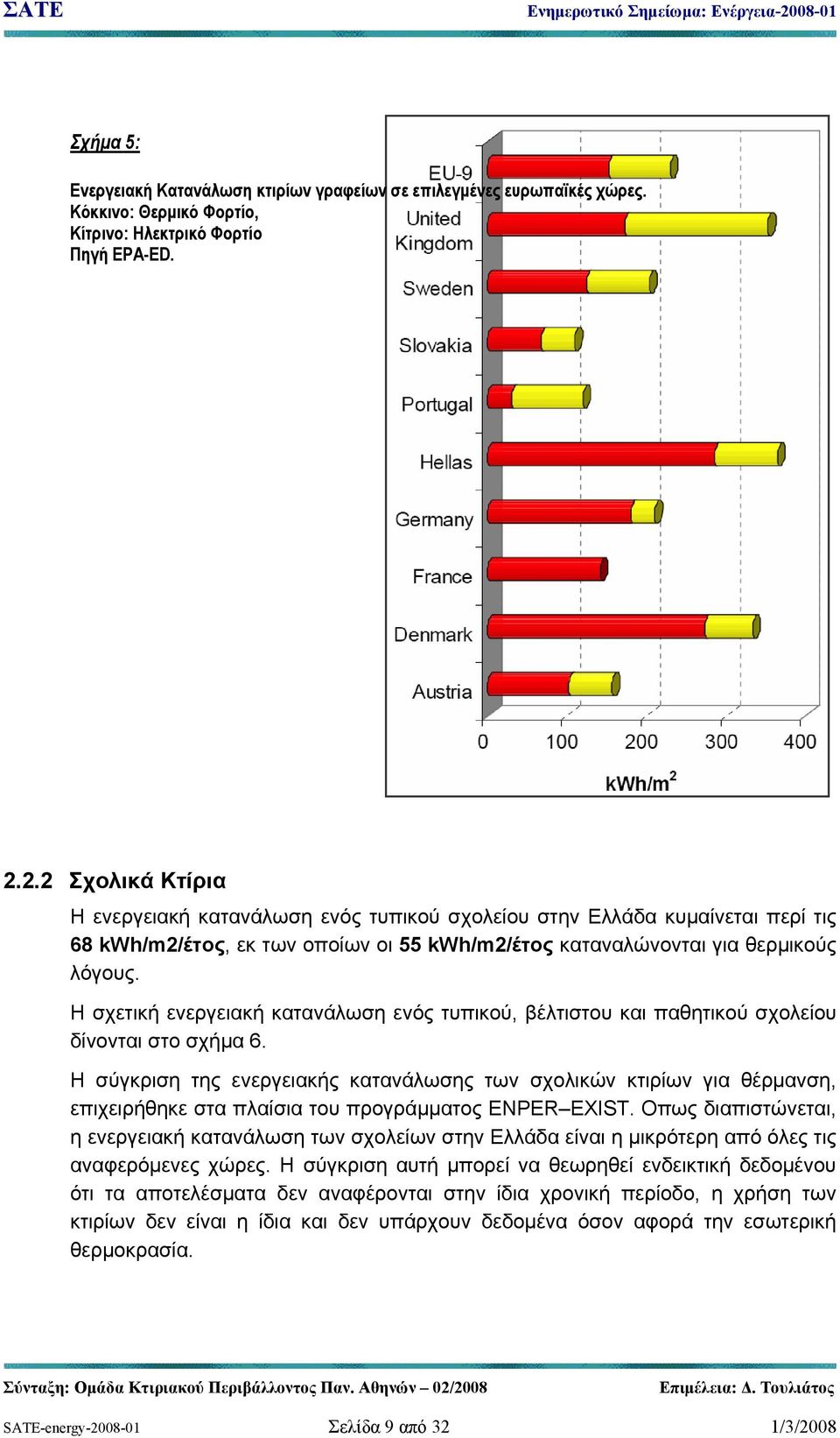 Η σχετική ενεργειακή κατανάλωση ενός τυπικού, βέλτιστου και παθητικού σχολείου δίνονται στο σχήμα 6.