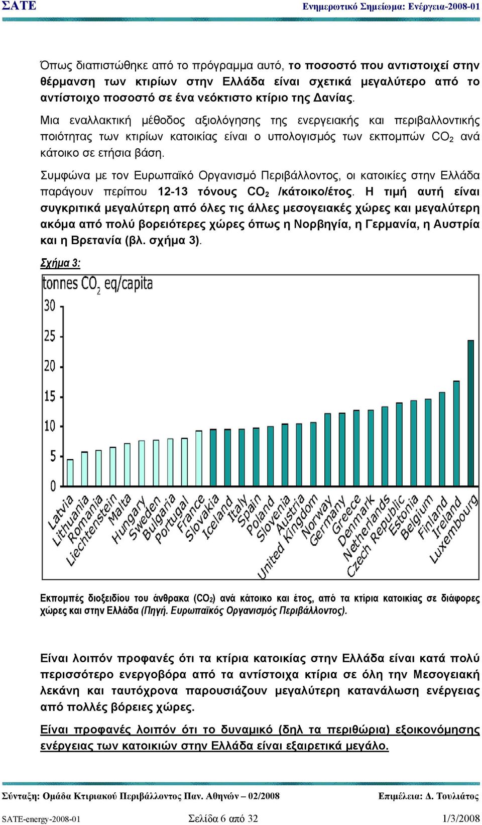 Συμφώνα με τον Ευρωπαϊκό Οργανισμό Περιβάλλοντος, οι κατοικίες στην Ελλάδα παράγουν περίπου 12-13 τόνους CO 2 /κάτοικο/έτος.