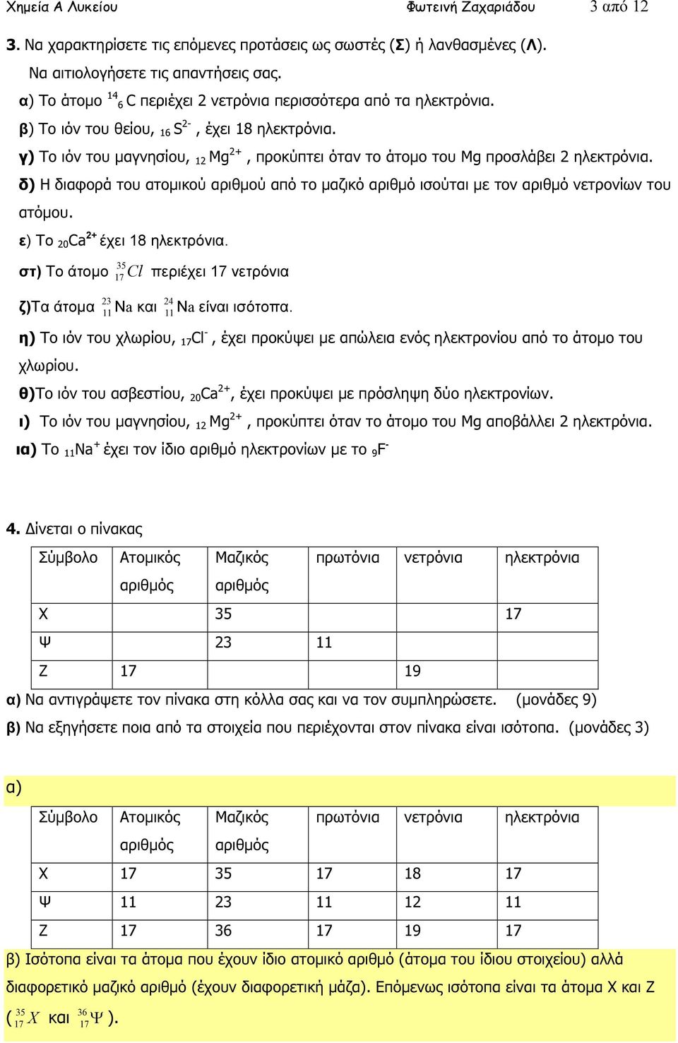γ) Tο ιόν του µαγνησίου, 12 Mg 2+, προκύπτει όταν το άτοµο του Mg προσλάβει 2 ηλεκτρόνια. δ) Η διαφορά του ατοµικού αριθµού από το µαζικό αριθµό ισούται µε τον αριθµό νετρονίων του ατόµου.