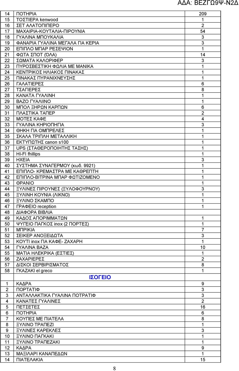 ΚΑΡΠΩΝ 6 31 ΠΛΑΣΤΙΚΑ ΤΑΠΕΡ 2 32 ΜΟΤΕΣ ΚΑΦΕ 4 33 ΓΥΑΛΙΝΑ ΚΗΡΙΟΠΗΓΙΑ 3 34 ΘΗΚΗ ΓΙΑ ΟΜΠΡΕΛΕΣ 1 35 ΣΚΑΛΑ ΤΡΙΠΛΗ ΜΕΤΑΛΛΙΚΗ 1 36 ΕΚΤΥΠΩΤΗΣ canon s100 1 37 UPS (ΣΤΑΘΕΡΟΠΟΙΗΤΗΣ ΤΑΣΗΣ) 1 38 HI-FI fhillips 1