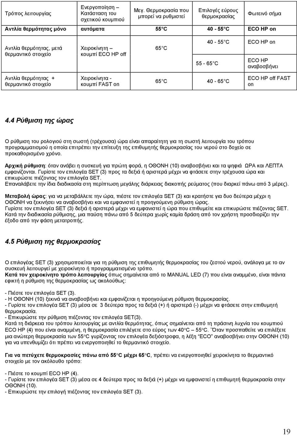 HP off 65 C 40-55 C ECO HP on 55-65 C ECO HP αναβοσβήνει Αντλία θερμότητας + θερμαντικό στοιχείο Χειροκίνητα - κουμπί FAST on 65 C 40-65 C ECO HP off FAST on 4.