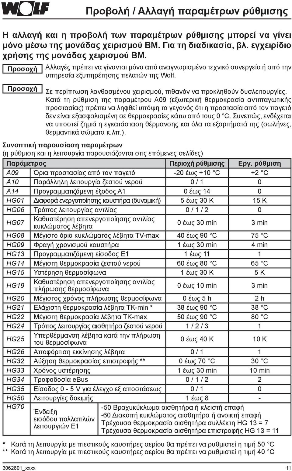 ρύθμιση A09 Όρια προστασίας από τον παγετό -20 έως +10 C +2 C A10 Παράλληλη λειτουργία ζεστού νερού 0 / 1 0 A14 Προγραμματιζόμενη έξοδος A1 0 έως 14 0 HG01 Διαφορά ενεργοποίησης καυστήρα (δυναμική) 5