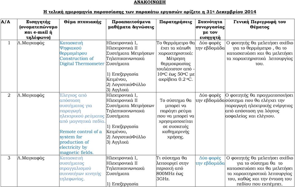 Remote control of a system for production of electricity by magnetic fields. 3 Λ.Μαγκαφάς Κατασκευή συστήματος στραγγαλισμού συχνοτήτων κινητής τηλεφωνίας.