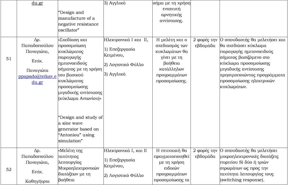 Λογιστικό Φύλλο 3) Αγγλικά Η μελέτη και ο σχεδιασμός των κυκλωμάτων θα γίνει με τη βοήθεια κατάλληλων προγραμμάτων προσομοίωσης.