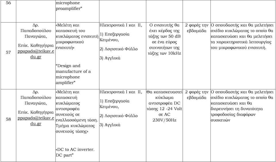 συχνοτήτων της τάξης των 10kHz 2 φορές την Ο σπουδαστής και θα μελετήσει σχέδιο κυκλώματος το οποίο θα κατασκευάσει και θα μελετήσει τα χαρακτηριστικά λειτουργίας του μικροφωνικού ενισχυτή.