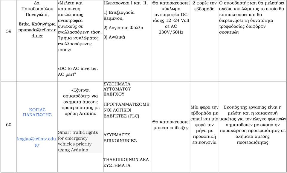 και θα μελετήσει σχέδιο κυκλώματος το οποίο θα κατασκευάσει και θα διερευνήσει τη δυνατότητα τροφοδοσίας διαφόρων συσκευών «DC to AC inverter.