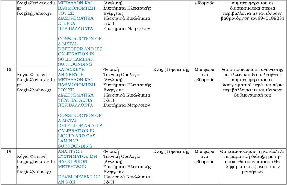 βαθμονόμησή του6945188233 18 Κόγια Φωτεινή fkogia@teikav.edu. fkogia@yahoo.