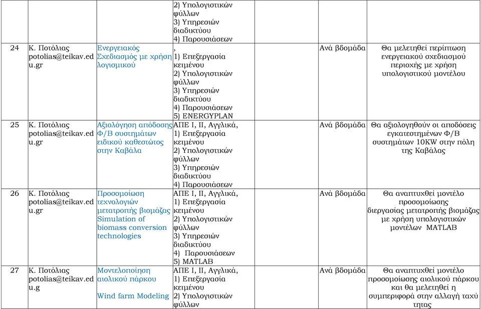 26 Κ. Ποτόλιας potolias@teikav.ed u.