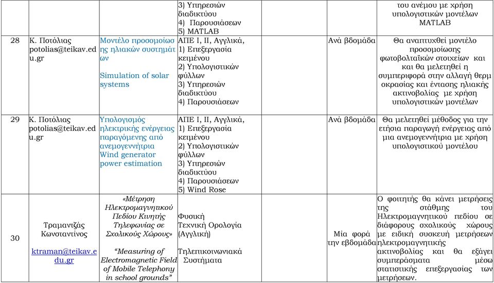 Κινητής Τηλεφωνίας σε Σχολικούς Χώρους» Measuring of Electromagnetic Field of Mobile Telephony in school ounds 3) Υπηρεσιών διαδικτύου 4) Παρουσιάσεων 5) MATLAB ΑΠΕ Ι, ΙΙ, Αγγλικά, κειμένου 2)