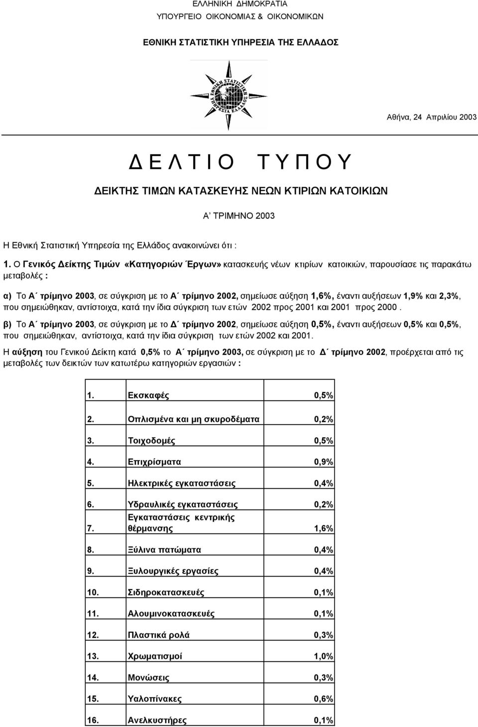 O Γενικός Δείκτης Τιμών «Κατηγοριών Έργων» κατασκευής νέων κτιρίων κατοικιών, παρουσίασε τις παρακάτω μεταβολές : α) Το Α τρίμηνο 2003, σε σύγκριση με το Α τρίμηνο 2002, σημείωσε αύξηση 1,6%, έναντι