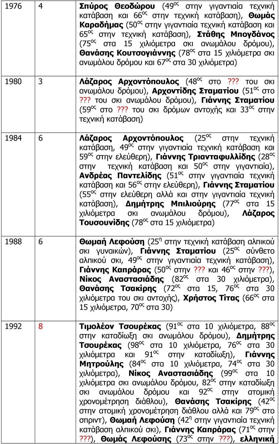 ?? του σκι ανωμάλου δρόμου), Αρχοντίδης Σταματίου (51 ος στο??? του σκι ανωμάλου δρόμου), Γιάννης Σταματίου (59 ος στο?